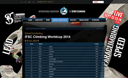 ifsc-201409